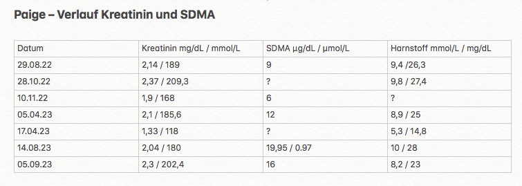 Entwicklung_Crea:SDMA.JPG