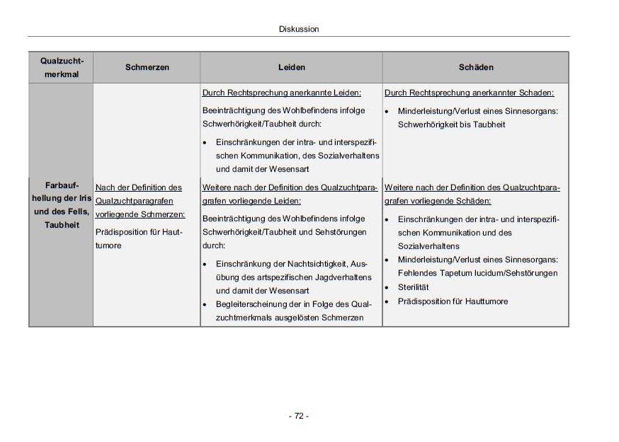 Qualzucht.JPG
