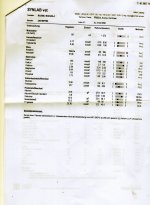 Blutbild 20.03.2023 Seite 2.jpg
